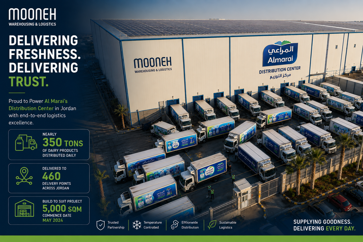 Integrated logistics, fulfillment and distribution visual