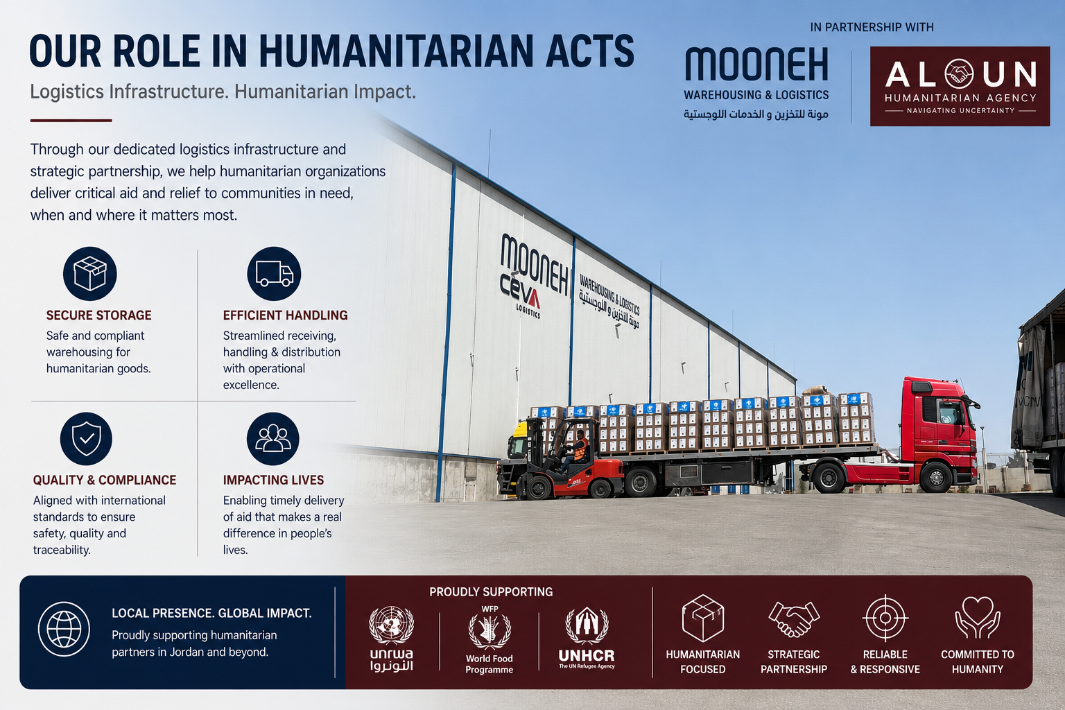 Humanitarian and aid logistics visual from Mooneh presentation