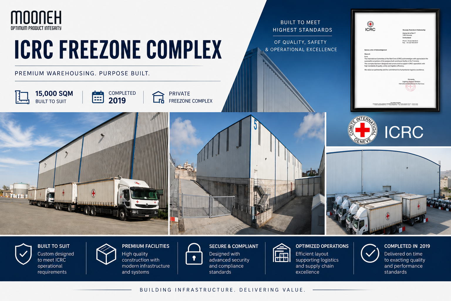 Frozen and temperature-controlled warehouse project visual from Mooneh presentation