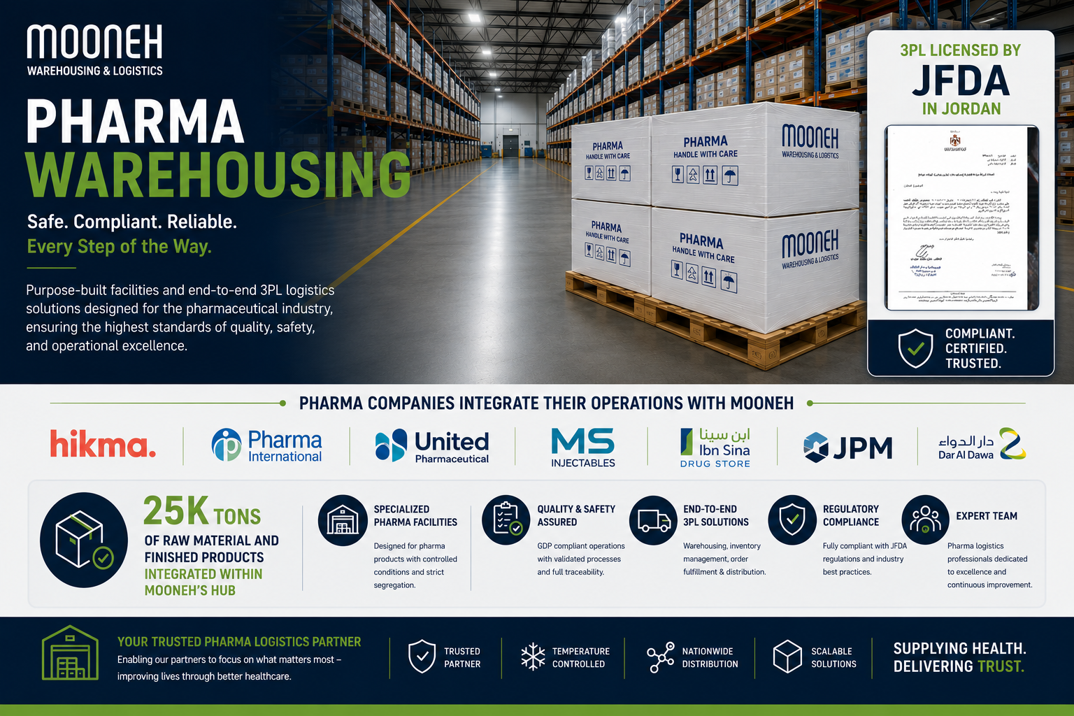 Pharmaceutical warehousing and healthcare logistics visual